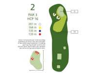 Hole Map